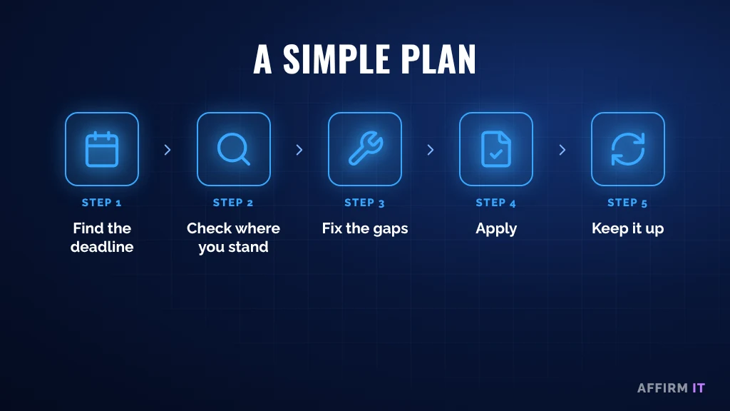 Five-step plan to get Cyber Essentials